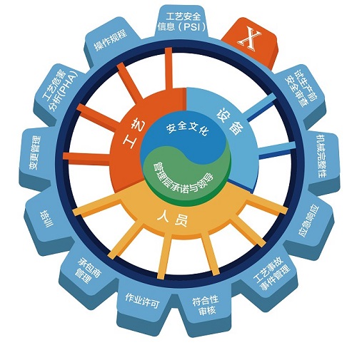 精益車(chē)間工藝管理的重要性